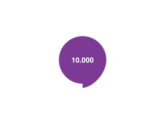 10.000 poäng